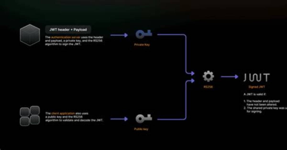 Verifying Jwt Signed with the Rs256 Algorithm Using Public Key in C#