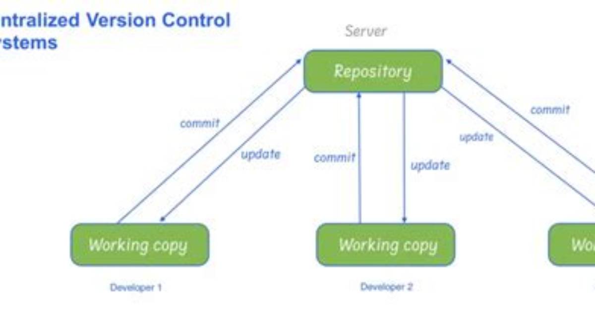 Version Control for Binary Files? [Closed]