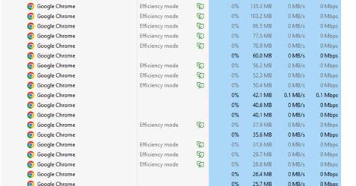 Very High Cache Usage Causing Slowdown