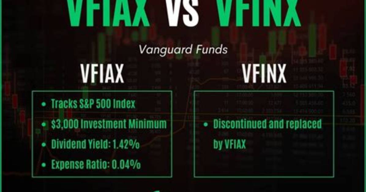 Vfiax Vs. Vhyax – a Comprehensive Comparison