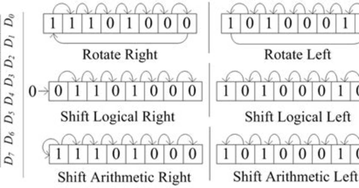 Vhdl Arithmetic Shift_Left