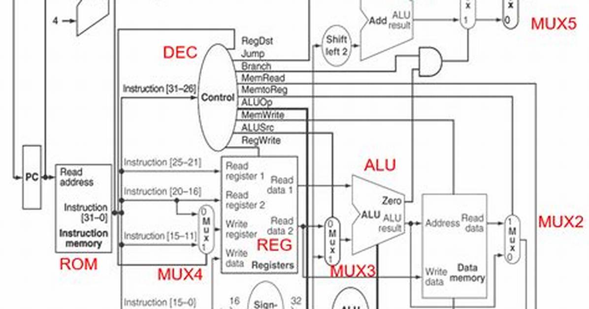 Vhdl: How Can I Execute the for Loop Once in Process Statement