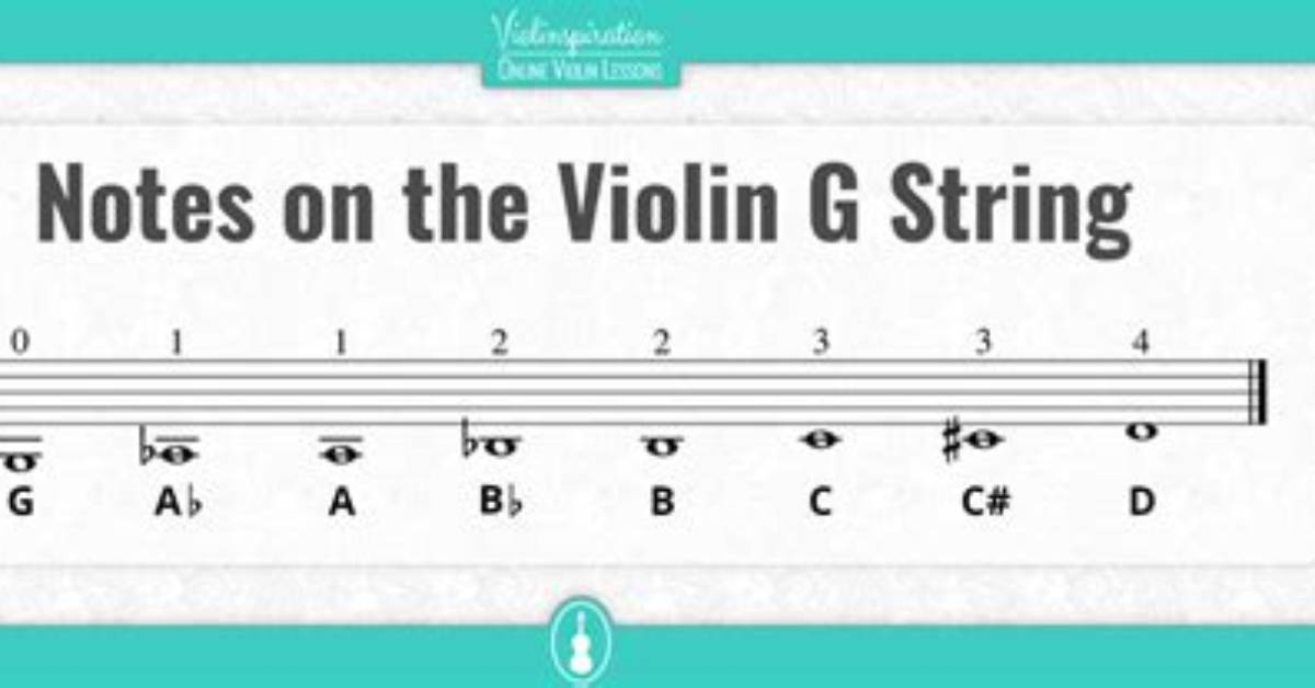 Violin G String Notes Quiz