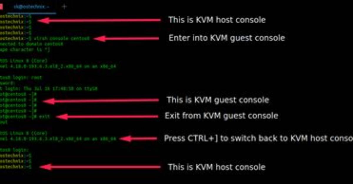 Virsh Ssh into a Guest Vm
