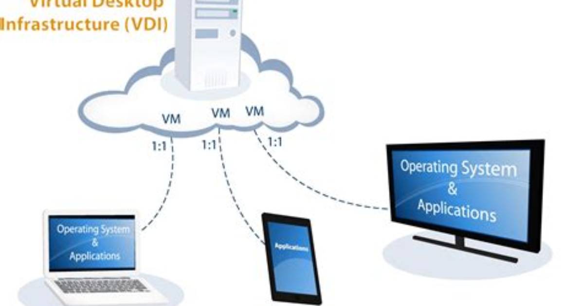 Virtual Desktop Infrastructure (Vdi): a Brief Intro