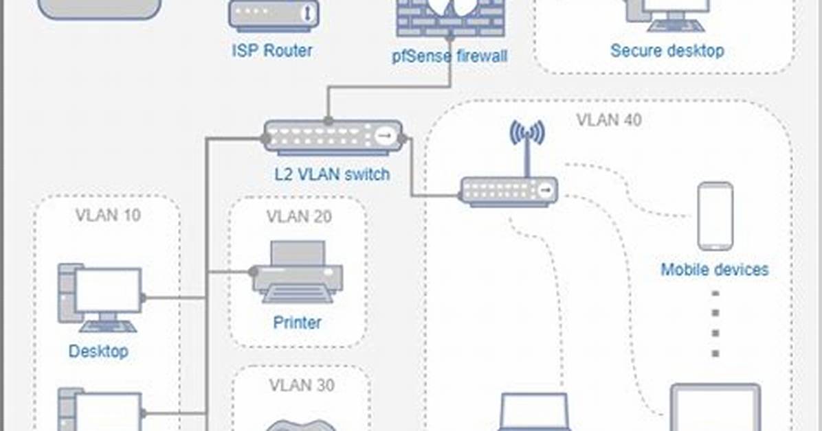 Vlan Configuration for Home Network