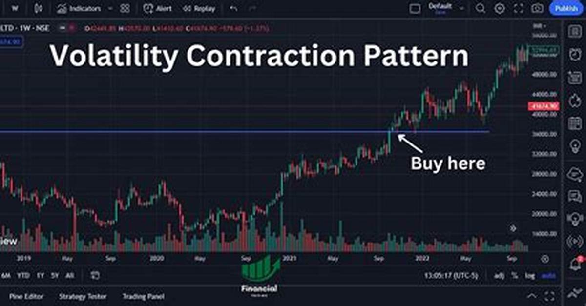 Volatility Contraction Pattern: Vcp Trading Mastery
