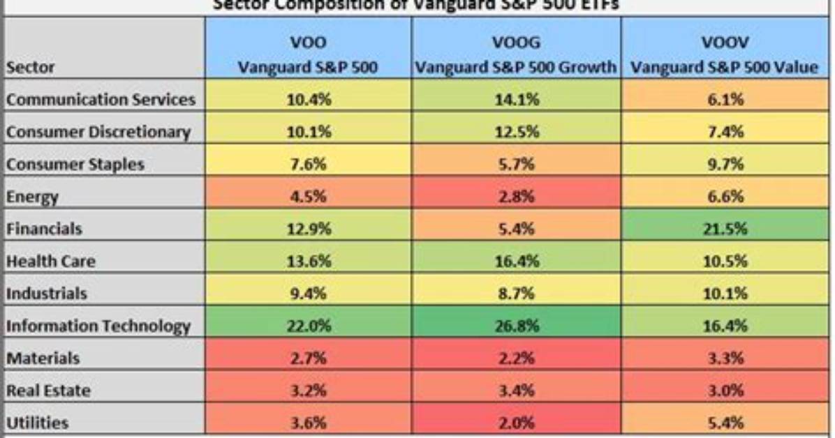 Voo Vs. Voog – a Comprehensive Comparison