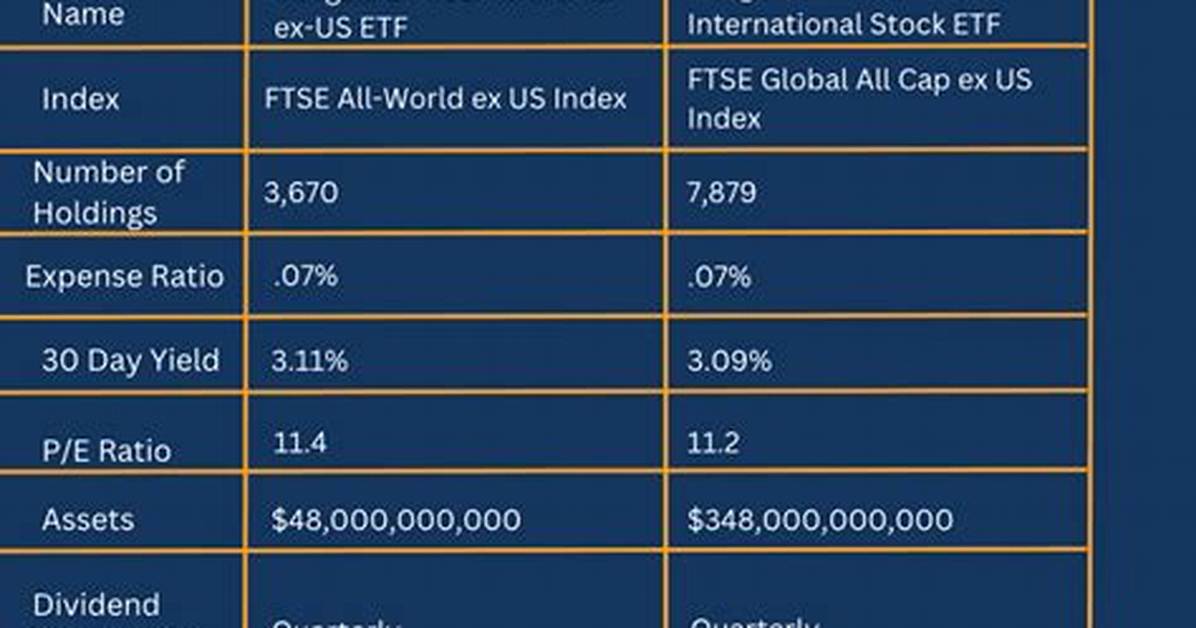 Vpl Vs. Vxus – a Comprehensive Comparison