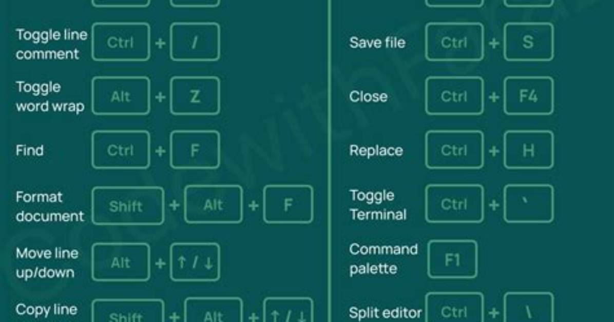 Vs Code: What Is the Keyboard Short Cut to Clear Debug Console