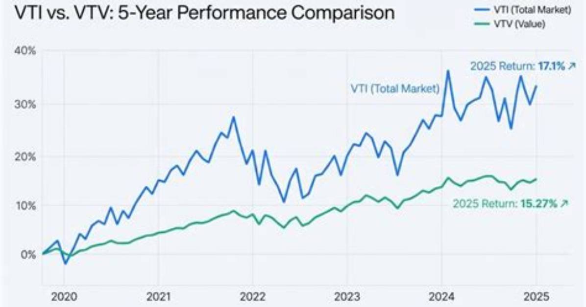 Vti Vs. Vtv – a Comprehensive Comparison