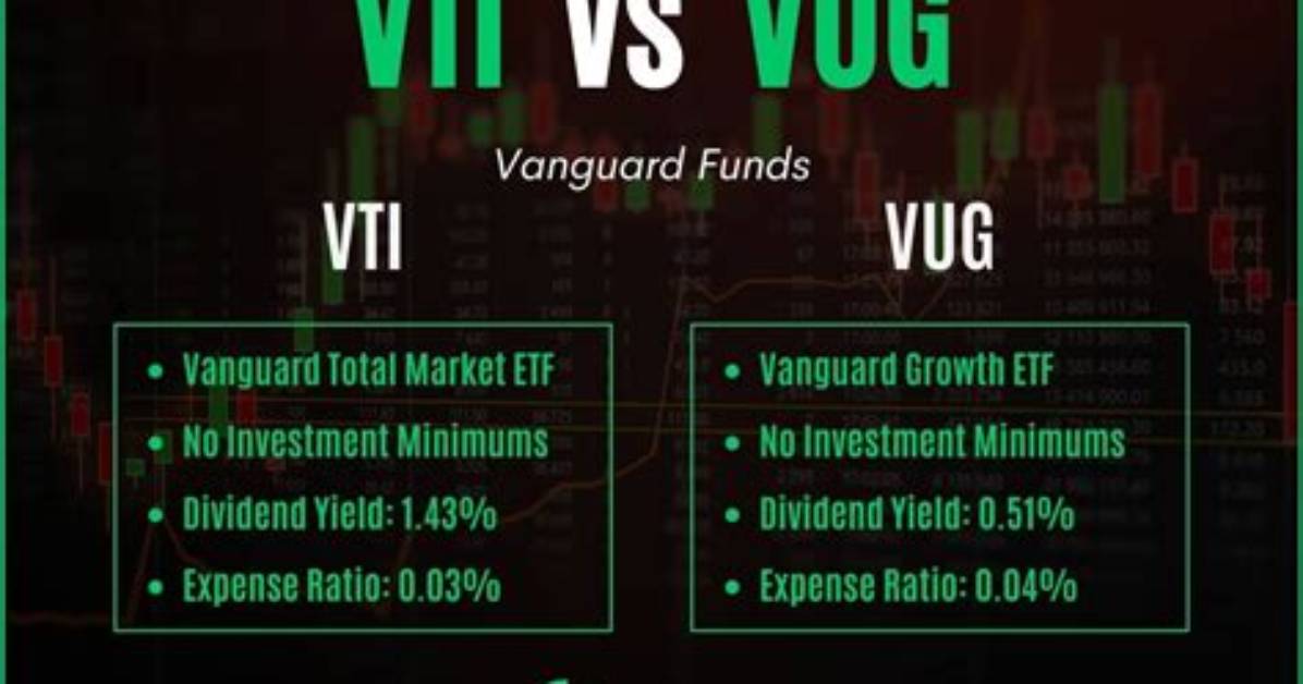 Vti Vs. Vug – a Comprehensive Comparison