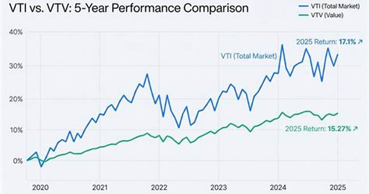 Vtv Vs. Vym – a Comprehensive Comparison