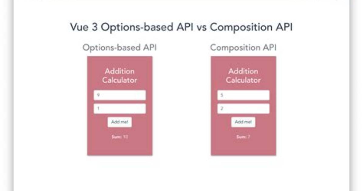 Vue Composition Api: Defining Emits