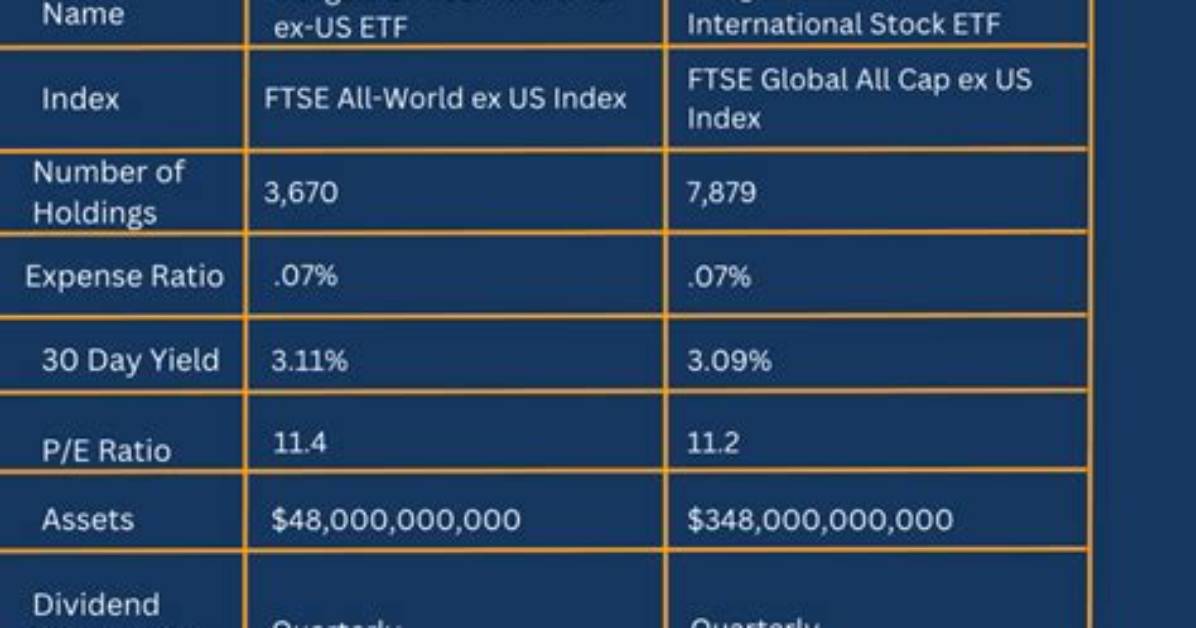 Vug Vs. Vxus – a Comprehensive Comparison