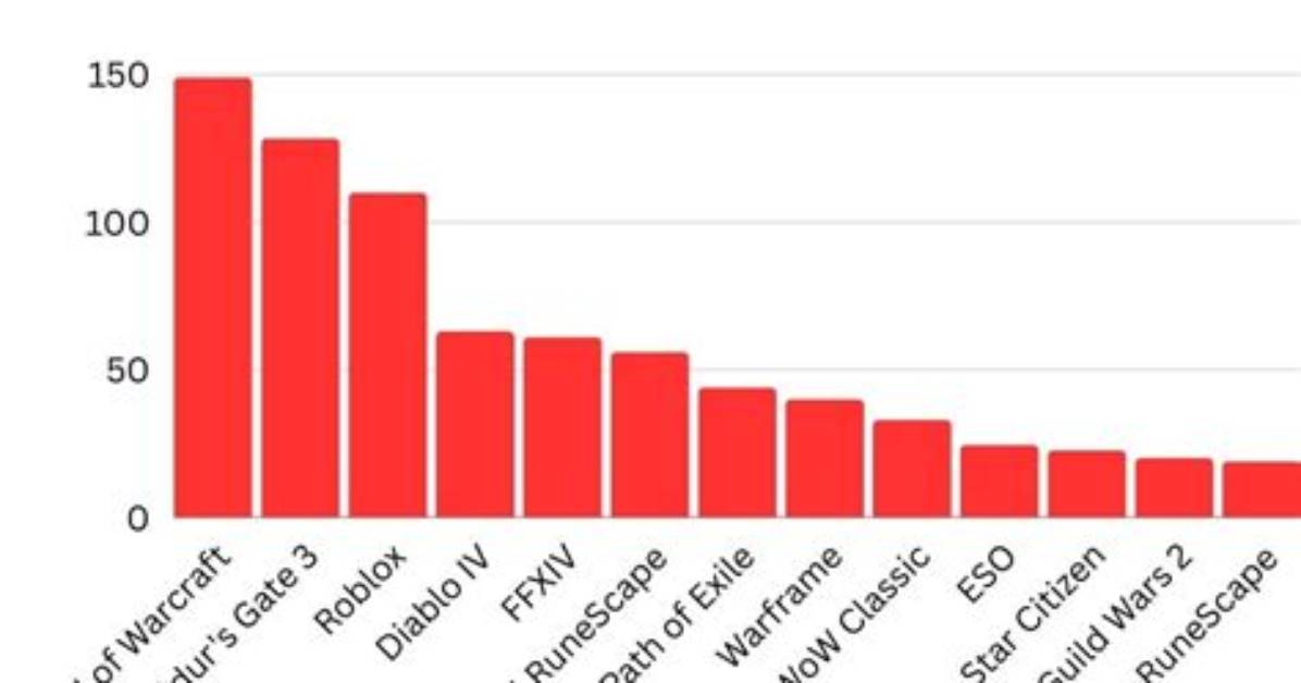 Warframe Doubles Concurrent Players Count Thanks to Plains of Eidolon Update