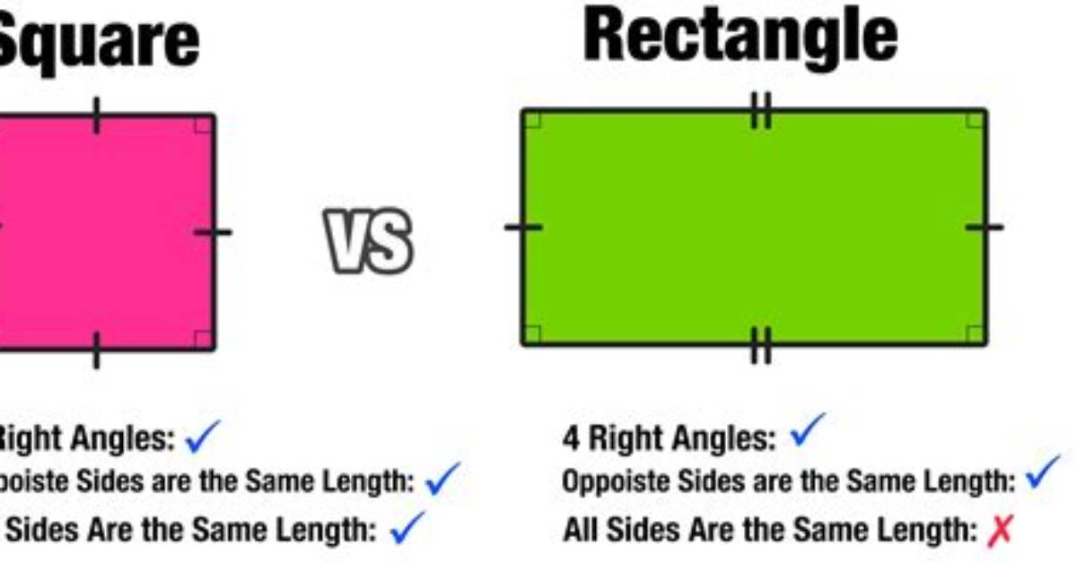 Was a Rectangle Always a Square?