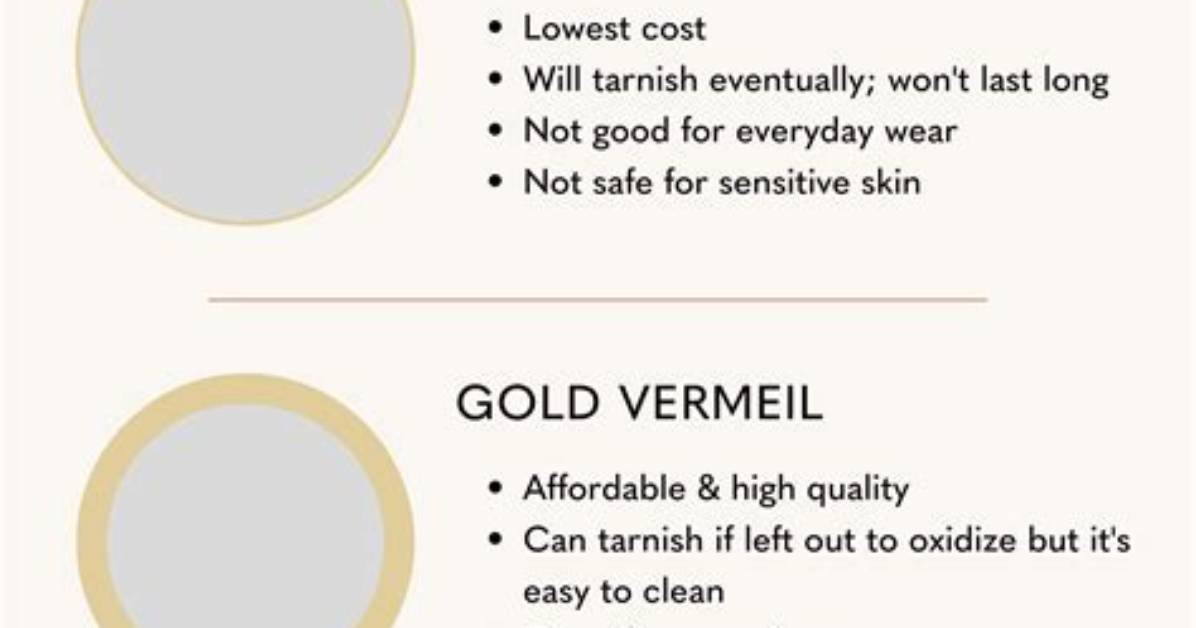 Was Bedeutet Gold Plated?