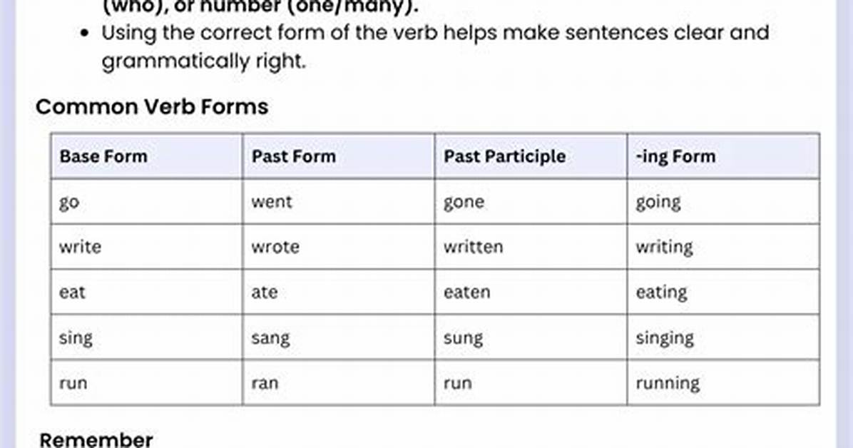 Was Deactivated Verb Form?