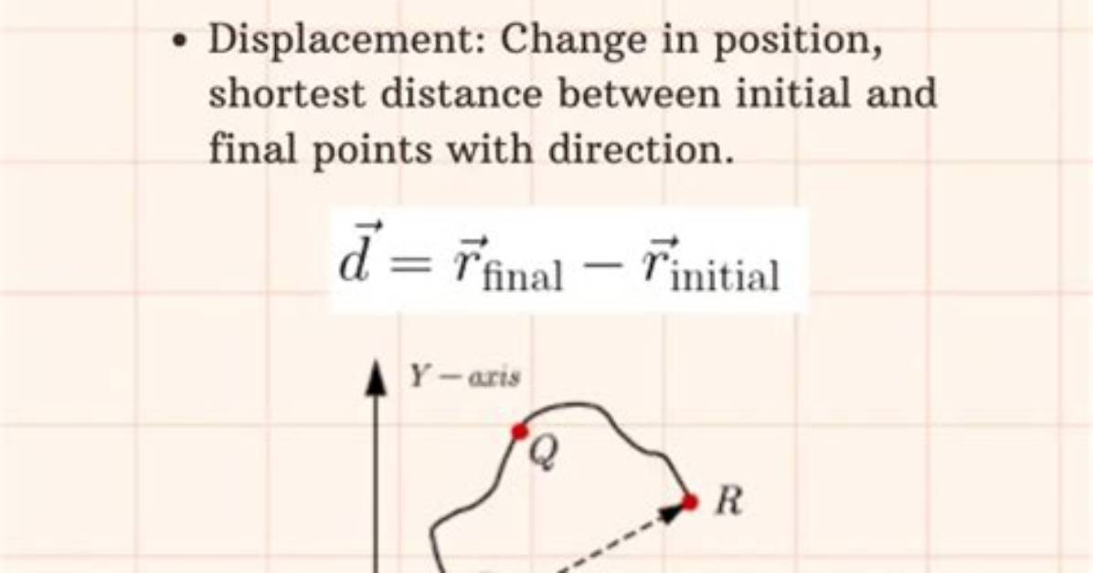 Was Displacement a Scalar Quantity?