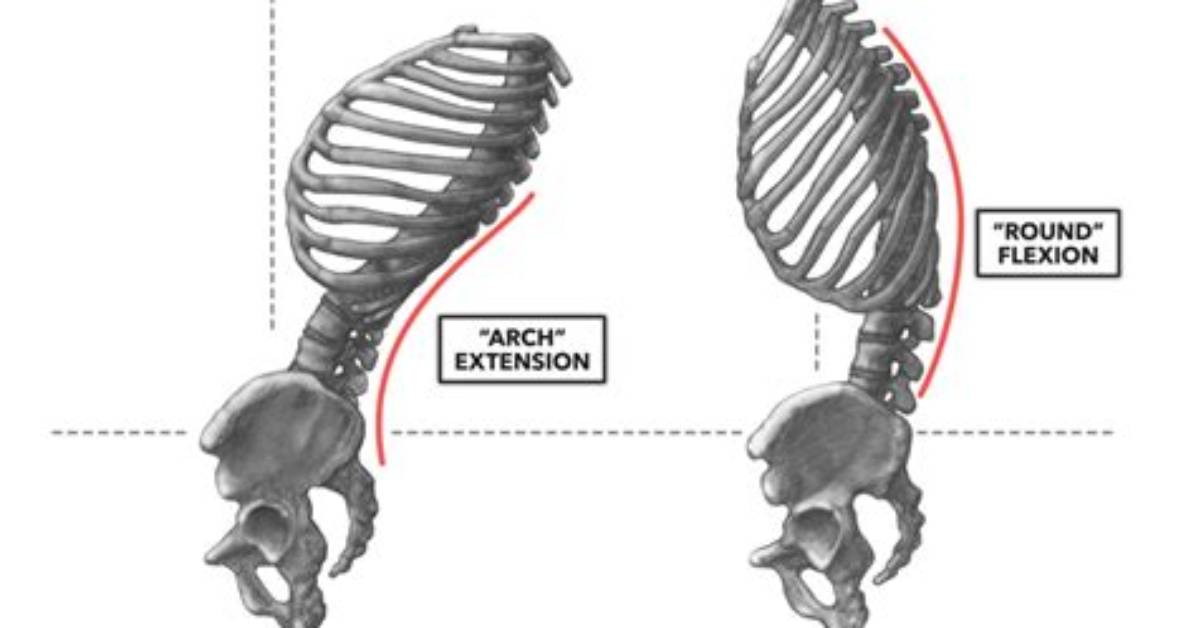 Was Does Arching Mean?