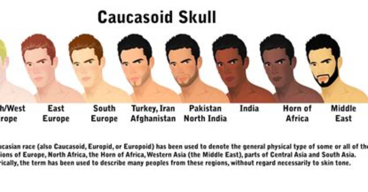 Was Does Caucasian Mean?