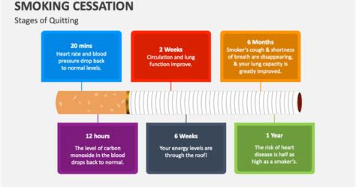 Was Does Cessation Mean?