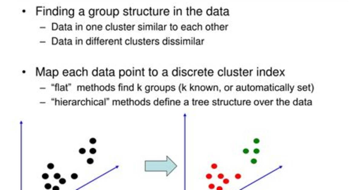 Was Does Cluster Mean?