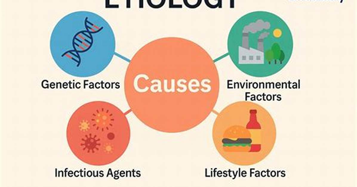 Was Does Etiology Mean?