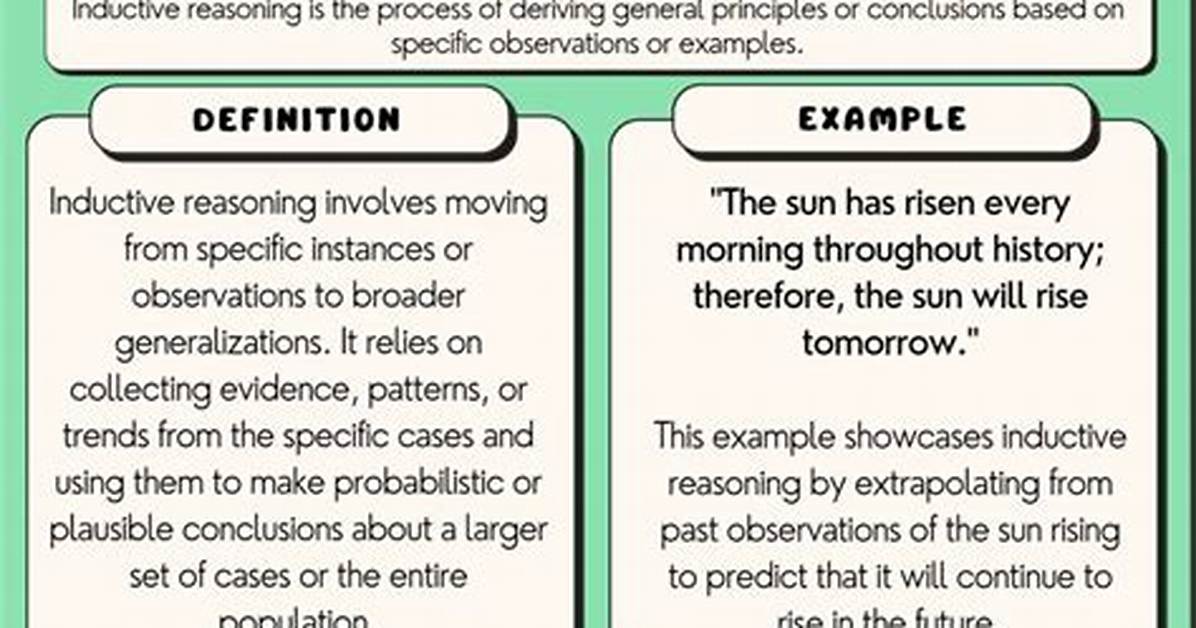 Was Does Inductive Mean?