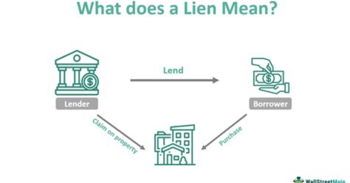 Was Does Lien Mean?