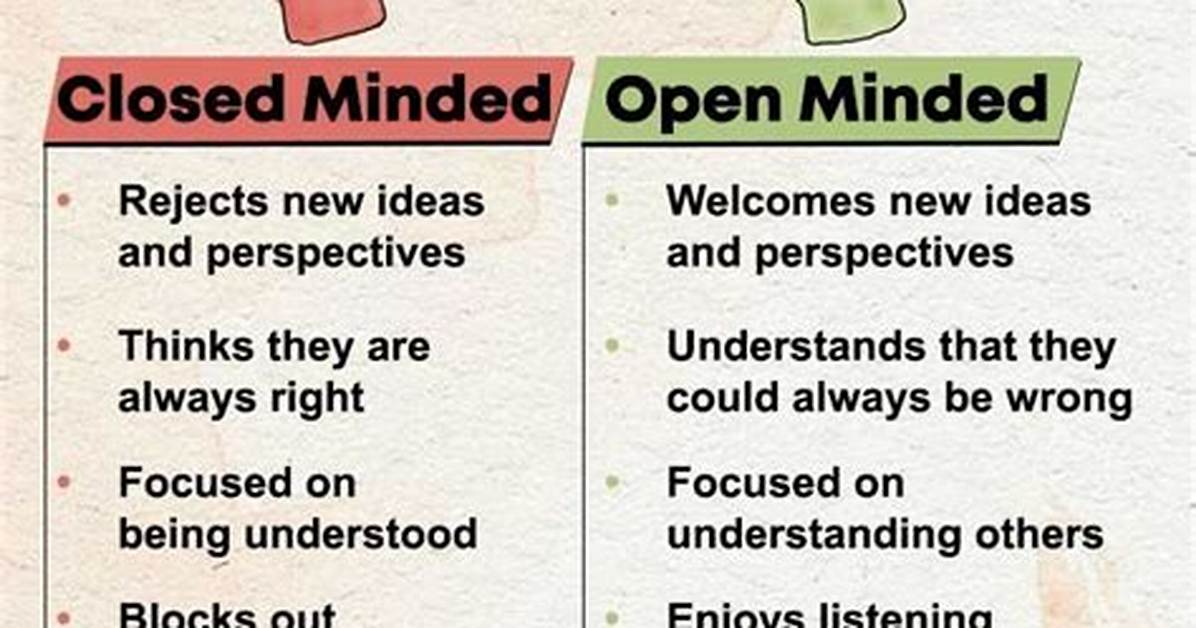 Was Does Like-Minded Mean?