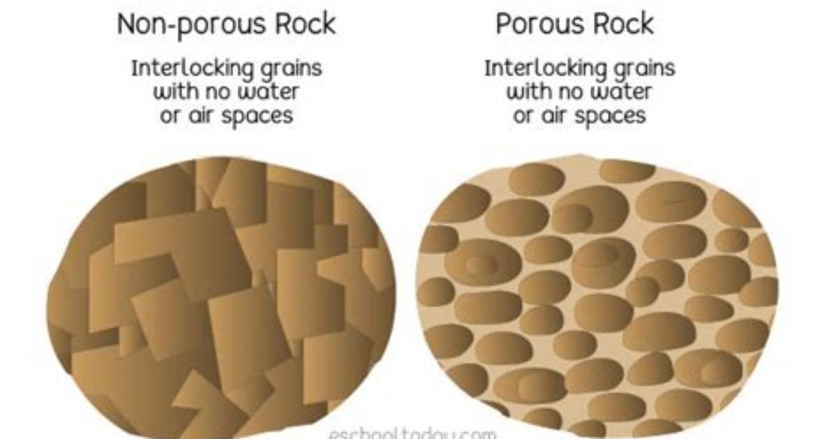 Was Does Porous Mean?