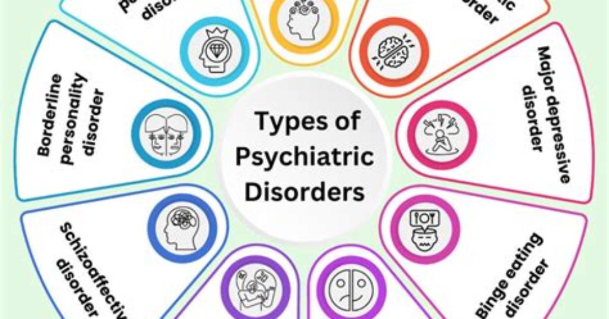 Was Does Psychiatric Mean?