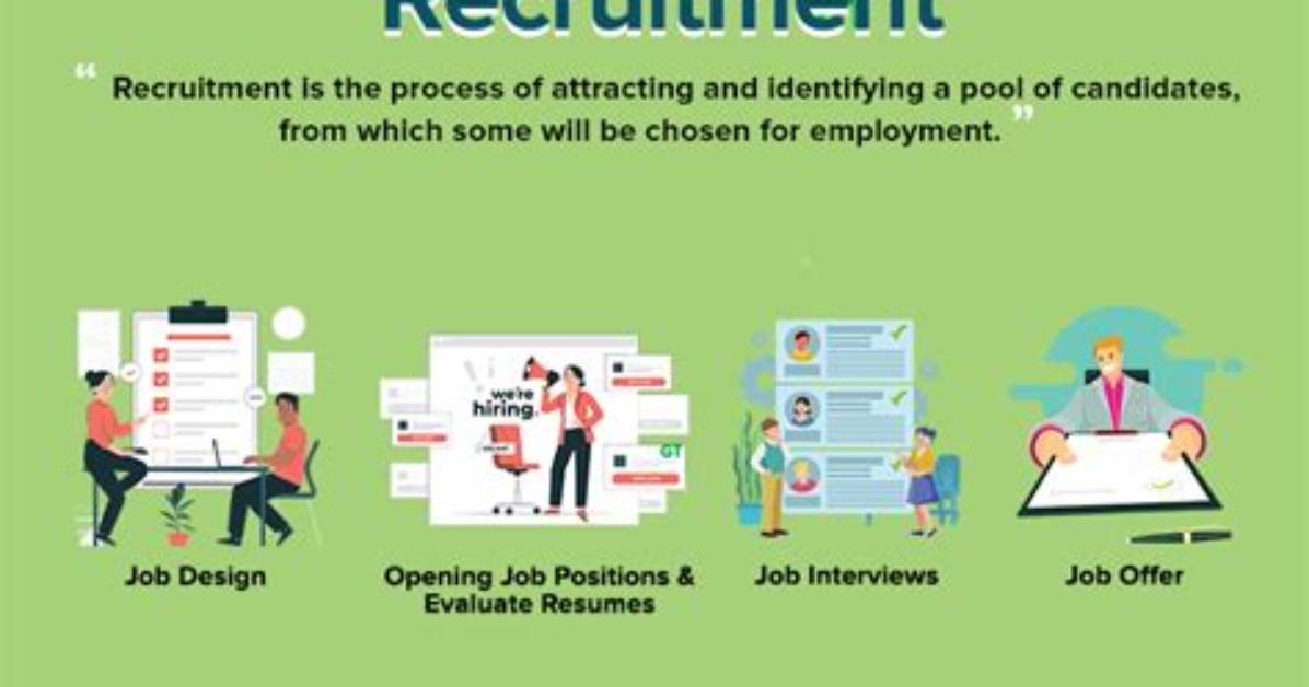 Was Does Recruit Mean?