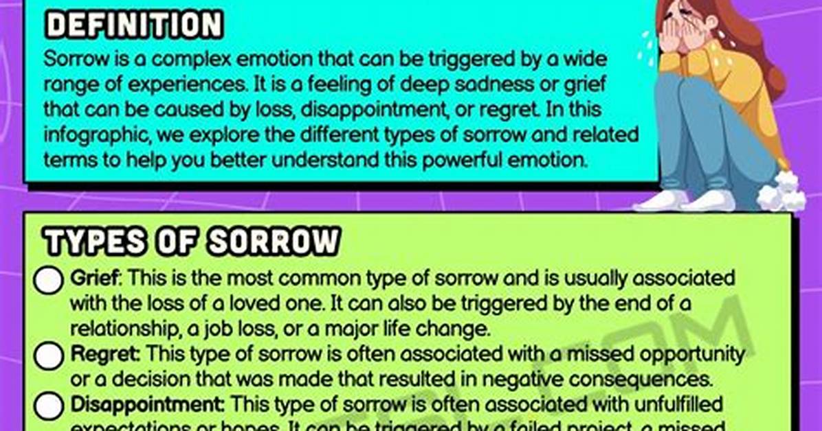 Was Does Sorrow Mean?
