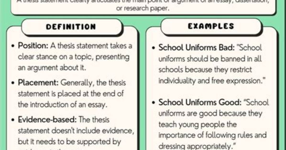 Was Does Thesis Statement Mean?