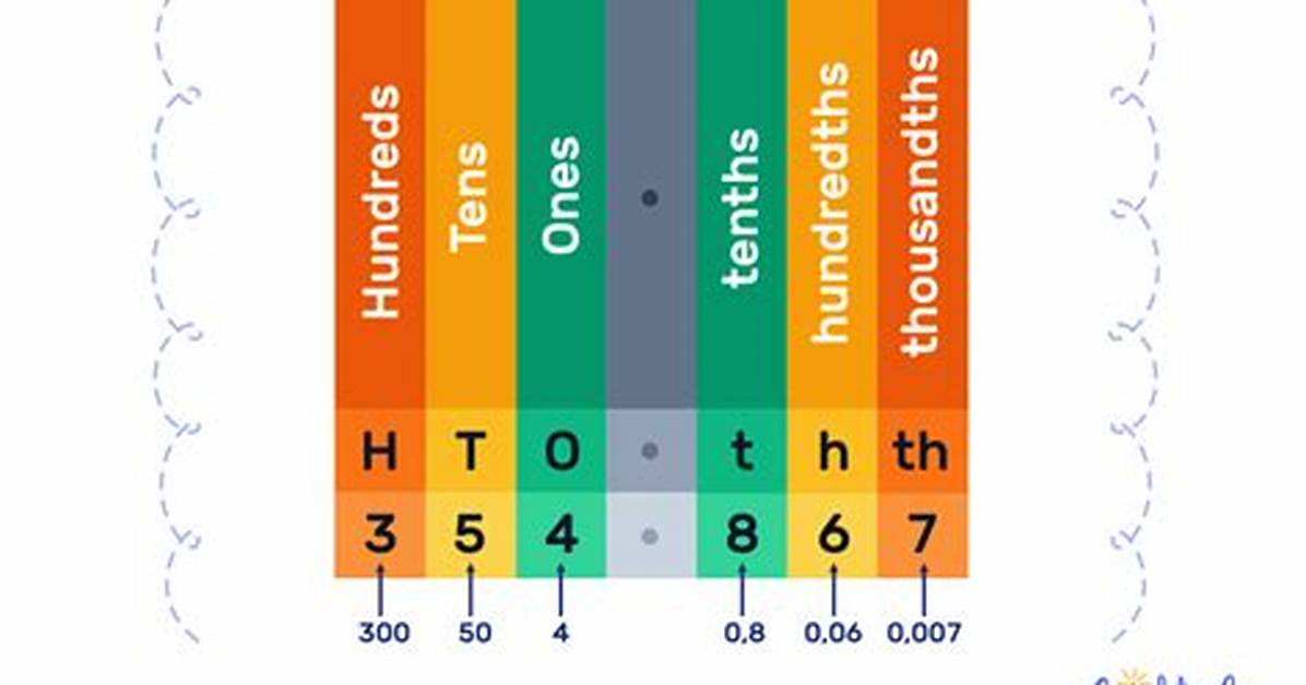 Was Does Thousandth Mean?