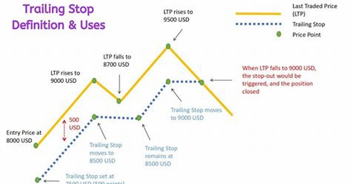 Was Does Trailing Mean?