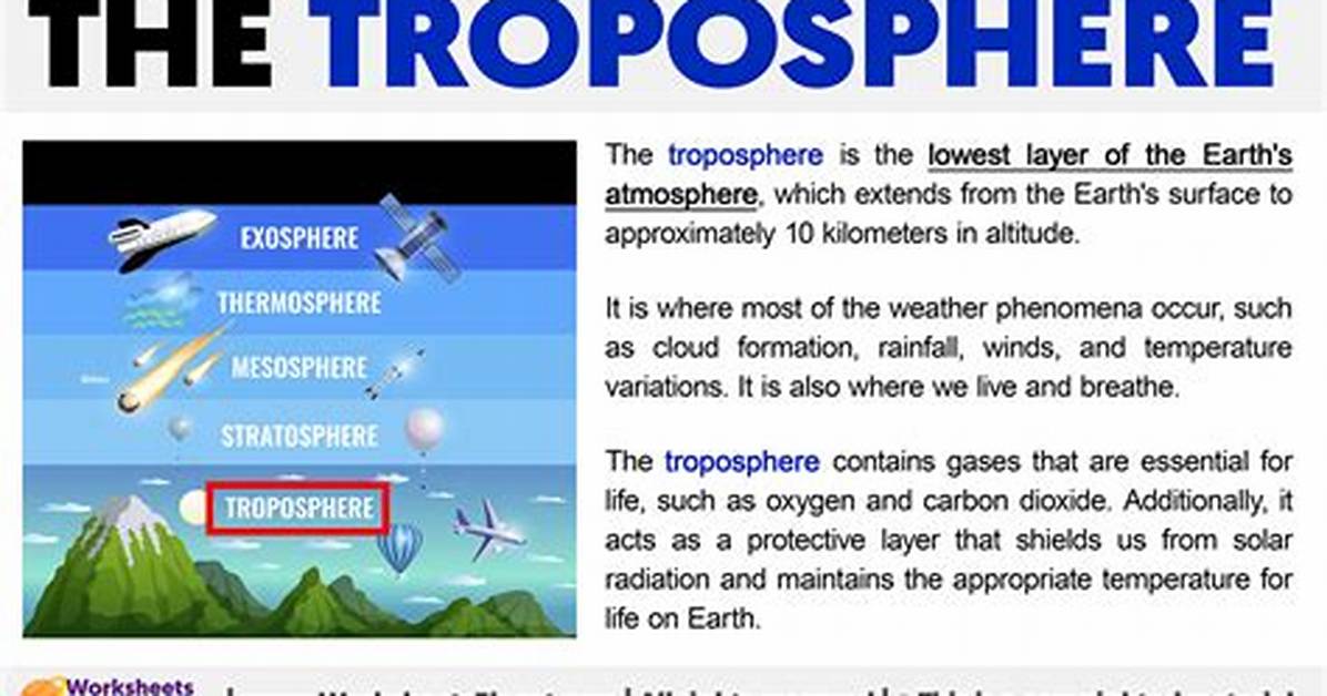 Was Does Troposphere Mean?