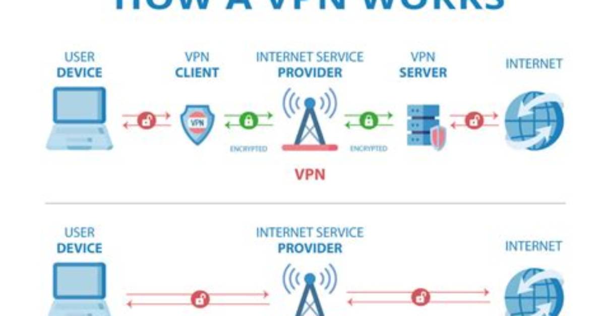 Was Does Vpn Do?