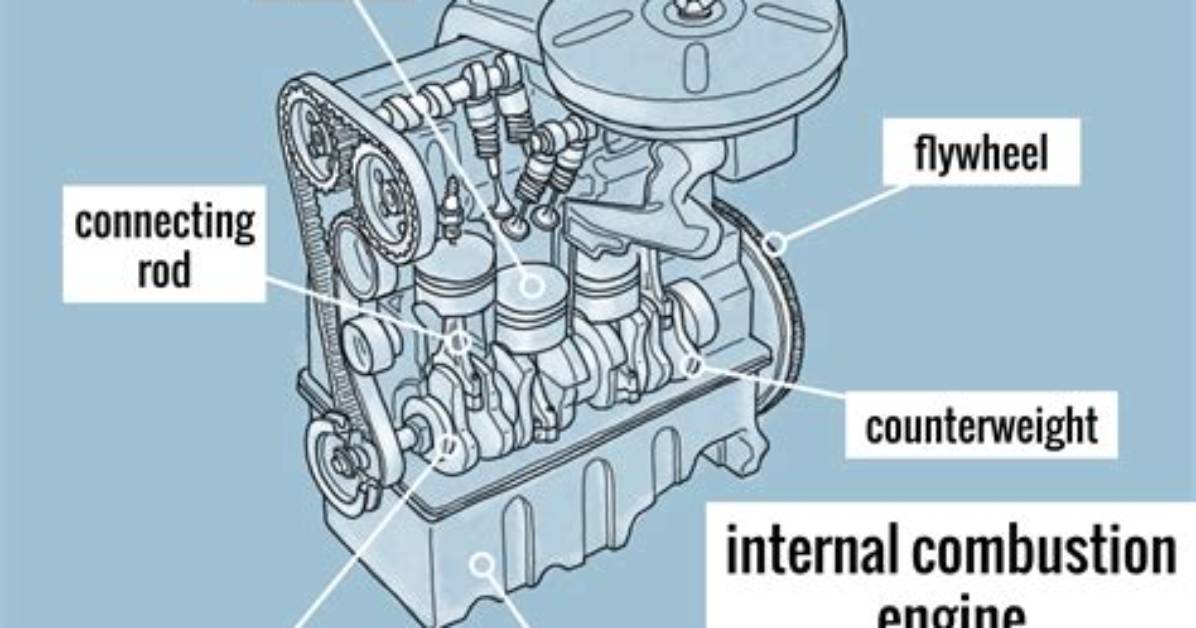 Was Internal Combustion Engine?