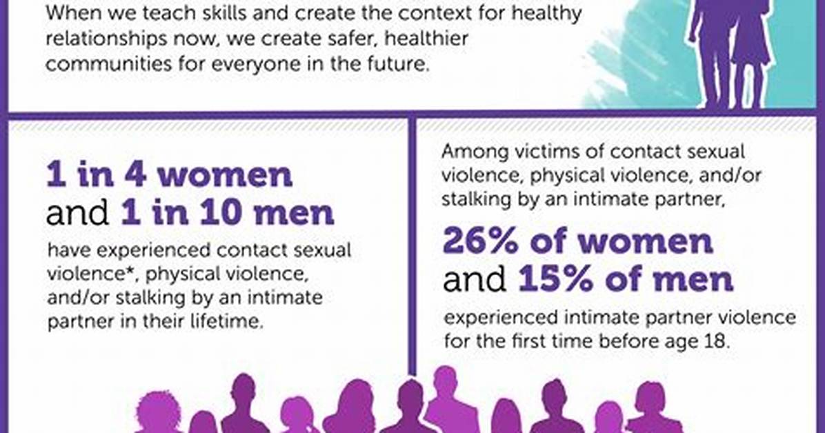 Was Intimate Partner Violence?