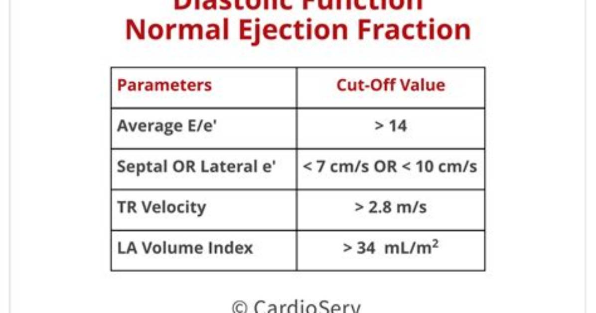 Was Is a Normal Ejection Fraction?