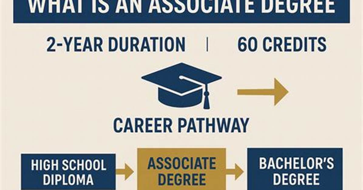 Was Is Associate's Degree?
