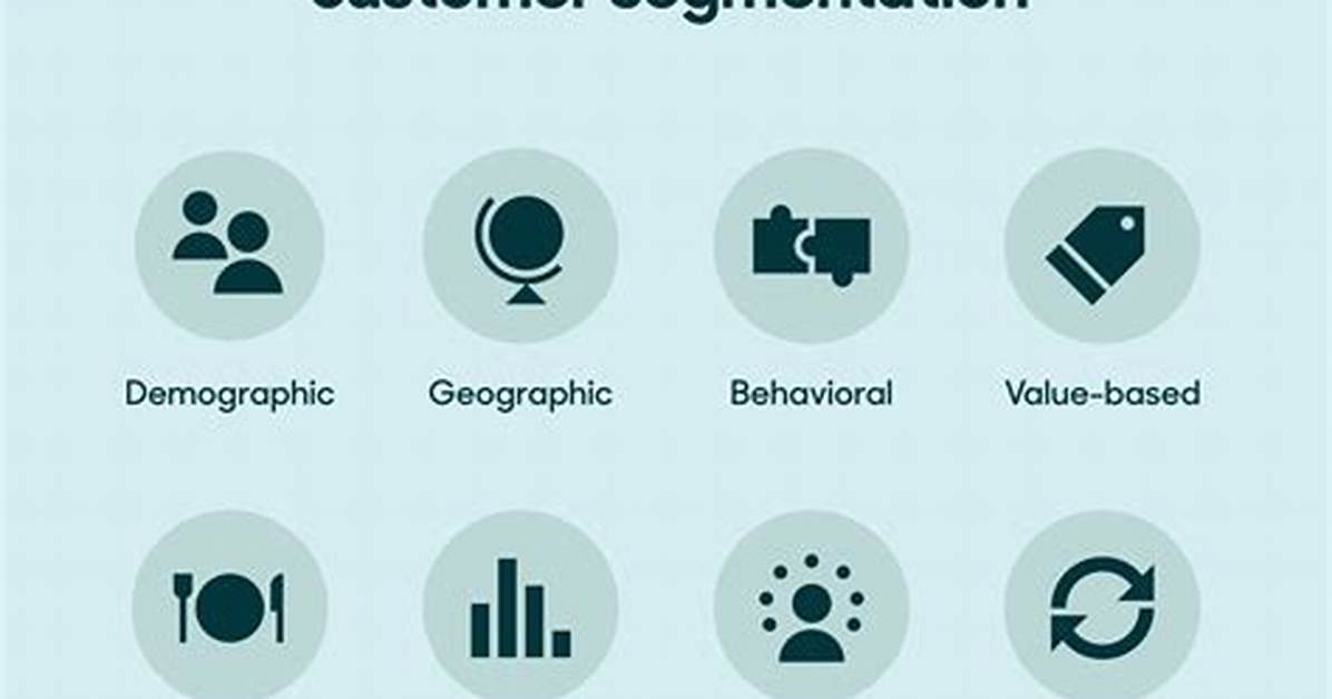 Was Is Customer Segmentation?