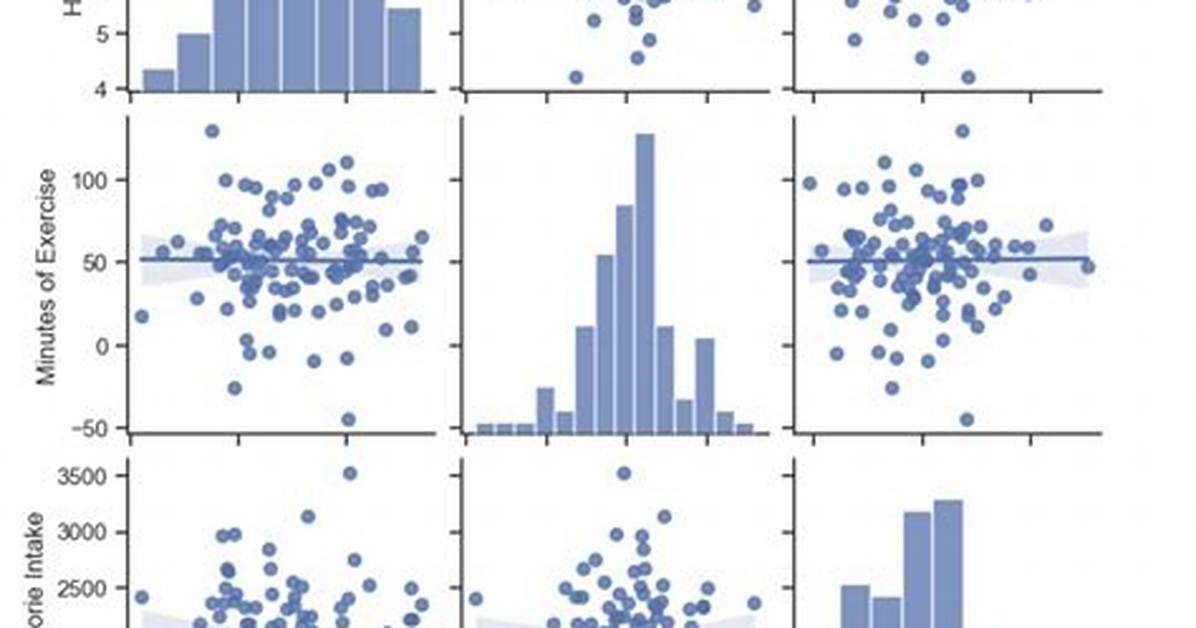 Was Is Multivariate Data?