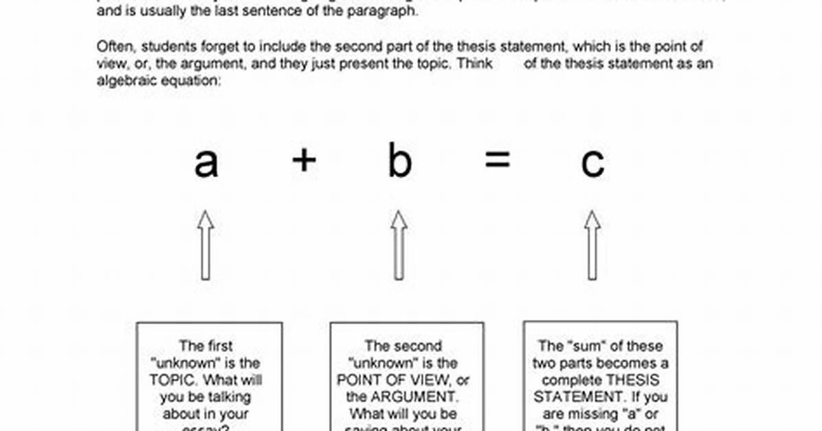 Was Is Thesis Statement?