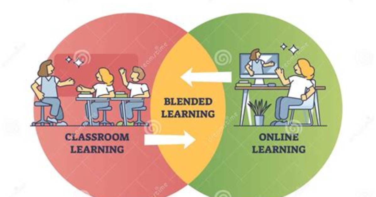 Was Ist Blending Learning?
