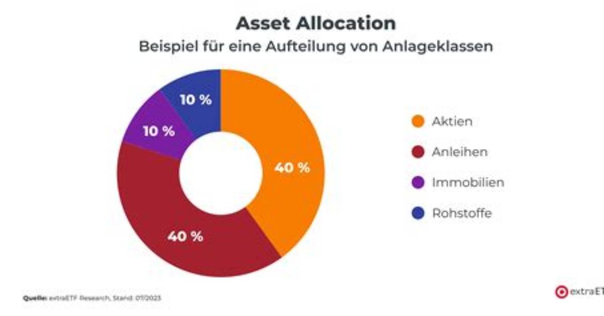 Was Ist Ein Asset?